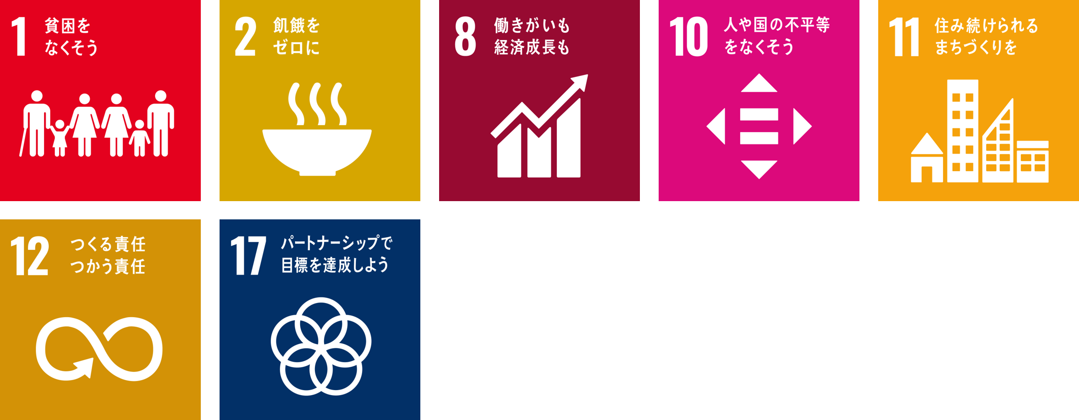 目標 1 貧困をなくそう 目標 8 働きがいも経済成長も 目標 11 住み続けられるまちづくりを 目標 17 パートナーシップで目標を達成しよう