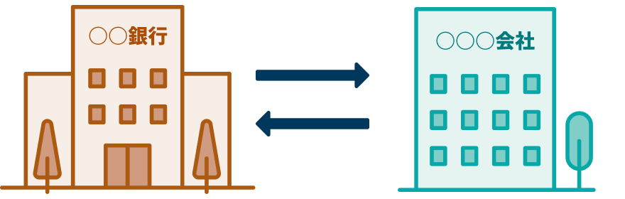 銀行と会社の関係を示した図解。