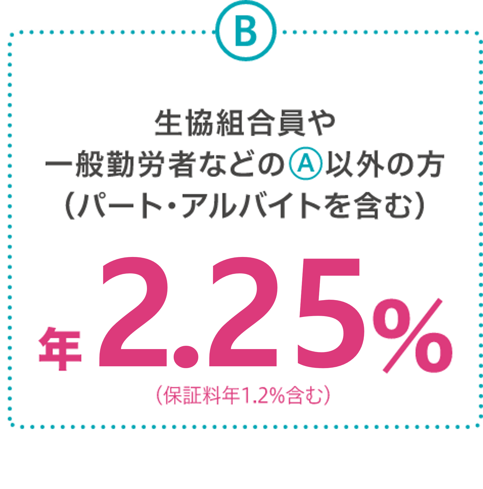 B 生協組合員や一般勤労者などのA以外の方（パート・アルバイトを含む） 年2.25%（保証料年1.2%含む）