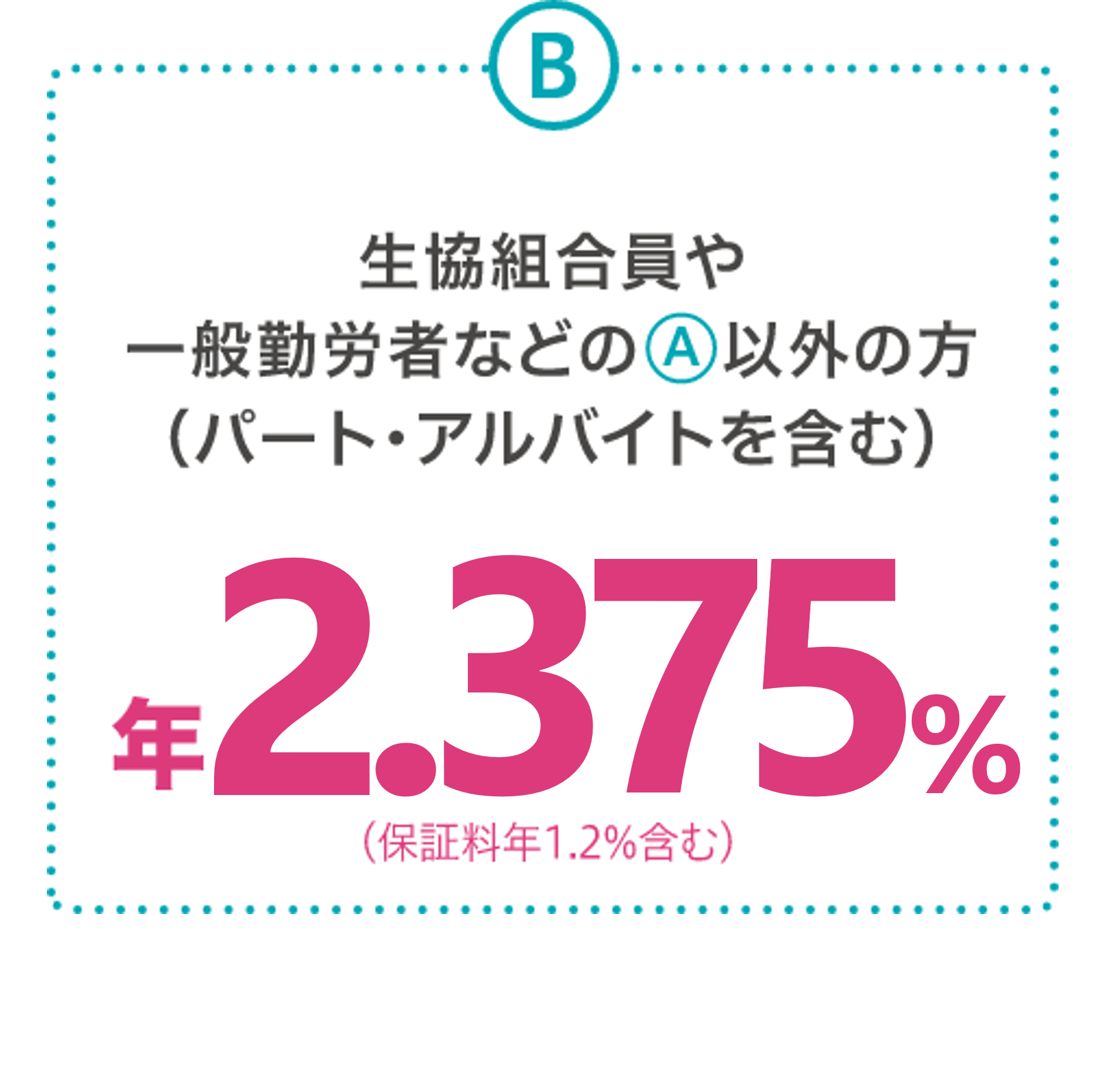 B 生協組合員や一般勤労者などのA以外の方（パート・アルバイトを含む） 年2.375%（保証料年1.2%含む）
